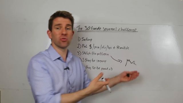 How to Create a Trading Journal & Find Your Edge in the Markets ✊