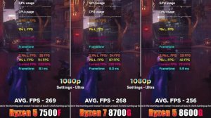 Ryzen 5 7500F vs Ryzen 7 8700G vs Ryzen 5 8600G | PC Gameplay Tested