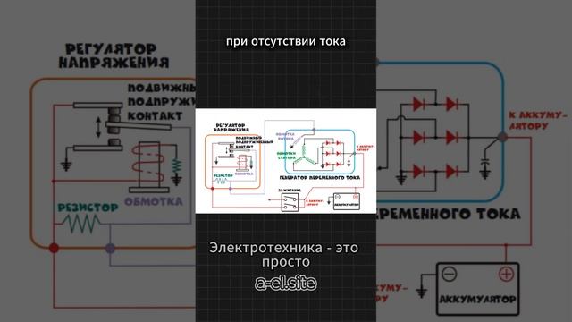 Реле в генераторе тока #автоэлектрик#автоэлектрика#автодиагностика#autel#launch#delphi#сканматик