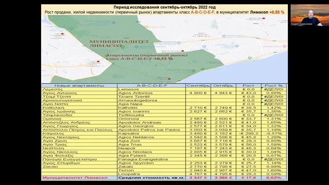 Лимасол первичка, сентябрь-октябрь 2022. смотреть онлайн