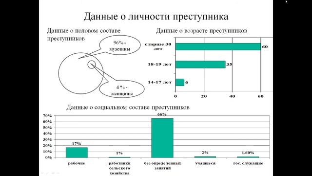 Криминалистика. Лекция 2 (Кисленко)