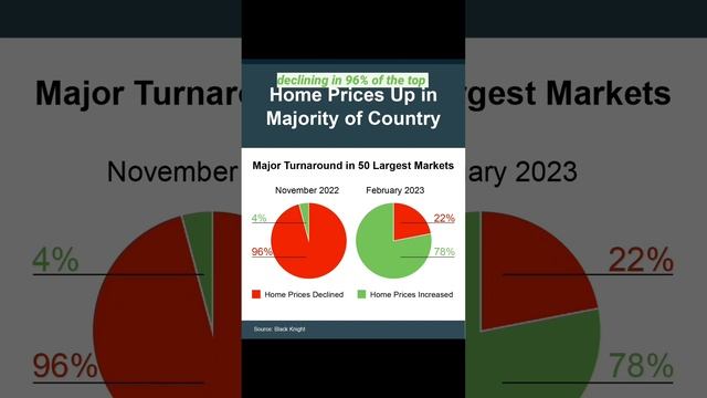 Waiting for prices to fall before you buy?