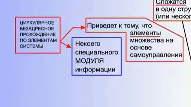 10 Основные положения общей теории управления часть II смотреть онлайн