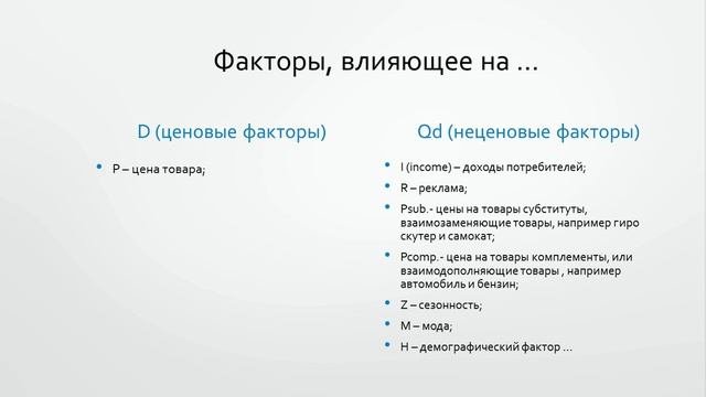 Урок №1. Спрос. Закон спроса