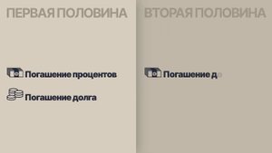 Гасить ипотеку досрочно или инвестировать?