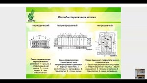 20.11.2020г. - Технология производства молока и молочных продуктов.