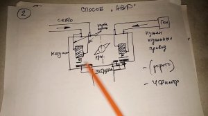 Как правильно подключить генератор к дому. Несколько способов.