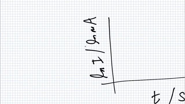 Physics | 1819 Intake 1 | Lecture | RC Circuits and Graphs смотреть онлайн