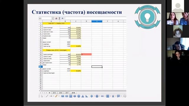 Вебинар Дисконтная система
