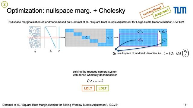 ICCV 2021: Square Root Marginalization for Sliding-Window Bundle Adjustment