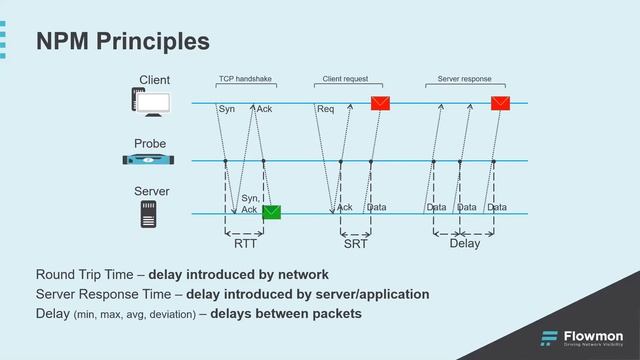 Cybersecurity Come riconoscere le minacce della rete смотреть онлайн