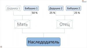 Наследование по закону в Турции - Наследство и Завещание в Турции - RestProperty