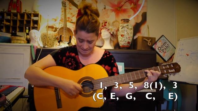 Beginner Guitar Lessons - The C Chord смотреть онлайн