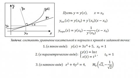 Уравнение касательной и нормали