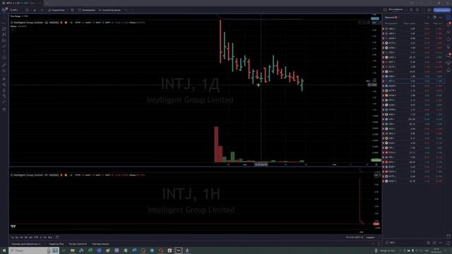 Трейдинг обучение | Отбор акций для торгов | Технический и фундаментальный анализ смотреть онлайн