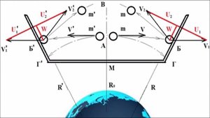 "ЭПЭ"! Об инерциоиде Толчина + новая АТОМНАЯ ДИНАМИКА.