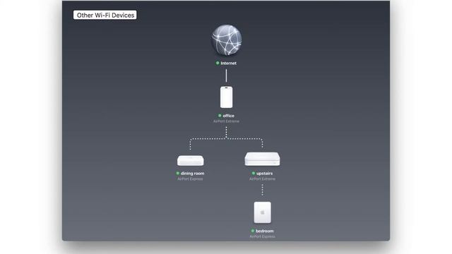 Freenom World Apple AirPort Extreme Express HowTo (Bahasa Indonesia) смотреть онлайн
