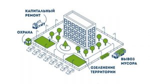 Городские усадьбы   профессионально управляем недвижимостью