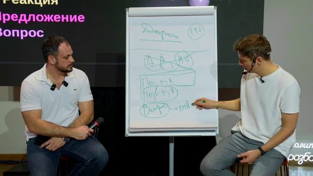 ПРОДАЖА IPHONE: секреты отработки возражений с двумя опытными продавцами