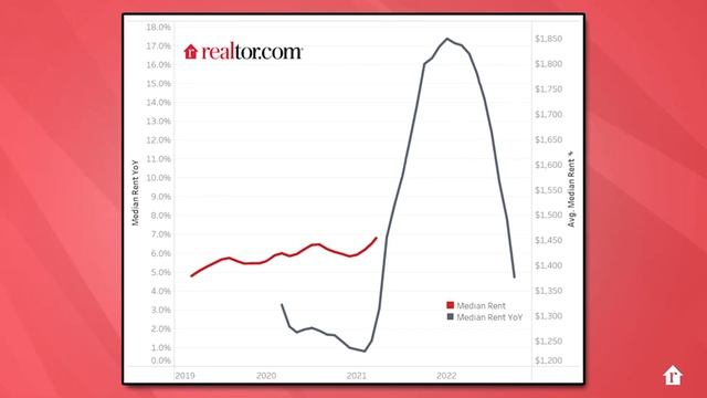 Weekly Housing Market Update - 11/18/22