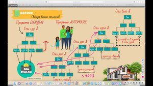 Маркетинг план компании BEFREE из уст создателя компании Анны МИХЕЕВОЙ