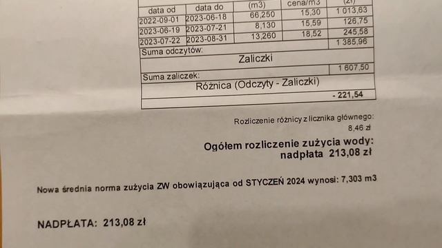 Перерасчёт за квартплату/квартплата за квартиру  2024 год.Польша.