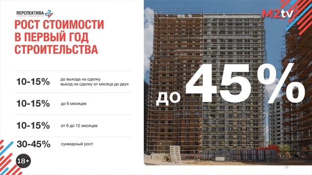 Инвестиции для начинающих. Когда покупать недвижимость? Рост цен. Прогноз цен 2021 - 2022
