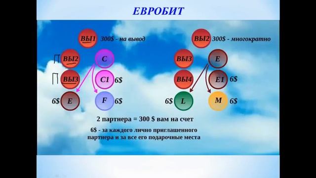 #ВАША НЕДВИЖИМОСТЬ БЕЗ ИПОТЕКИ