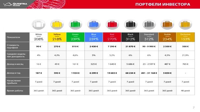 Презентация Questra Holding Inc смотреть онлайн