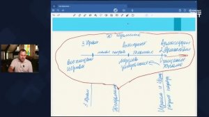 Третий Храм и Восхищение. Что не так с этими пророчествами? Андрей Бедратый