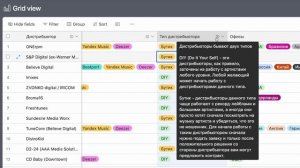Дистрибуция музыки: Сравнительная таблица дистрибуции. Подбираем дистрибьютора