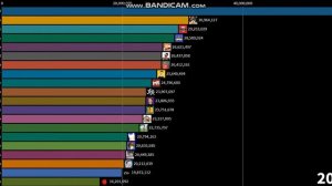 Топ 20 ютуберов по подписчикам 2021 - 2024