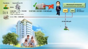 Урок финансовой грамотности №6 | «Как выгодно приобрести недвижимость используя Европейскую УК и ЖК
