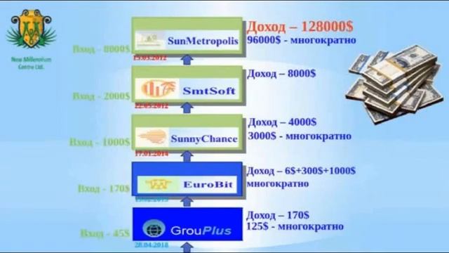 Гарантия Успеха смотреть онлайн