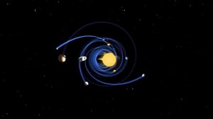Движение Солнечной системы. Красота