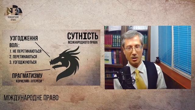 Сутність міжнародного права