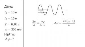 Разность фаз колебаний