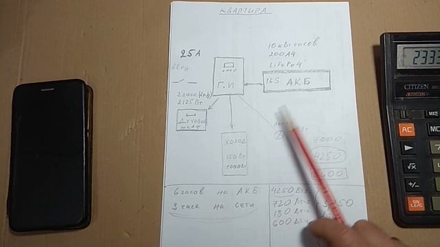 Блекаут Расчет системы ИБП и аккумулятора Как зарядить