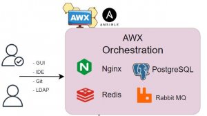 Развертывание Ansible AWX 24.6 NEW