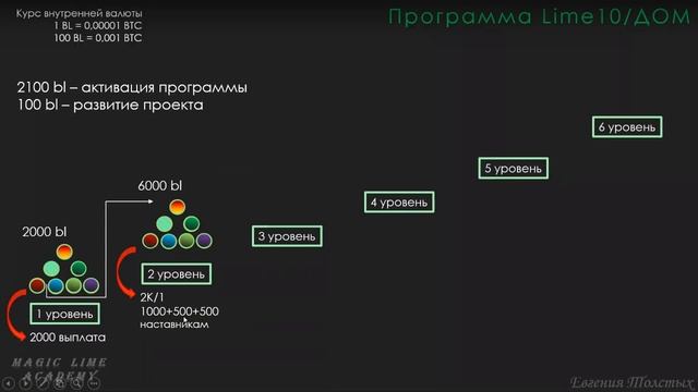 👉 Выгоды и особенности программы Lime10 LimeAcademy / Как купить недвижимость без кредитов и ипотек