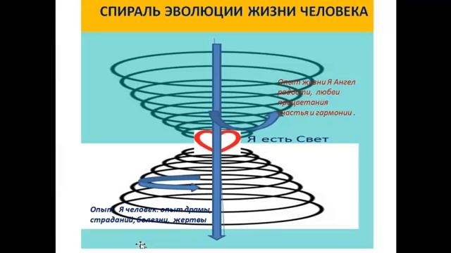 Путь к новой жизни. Пробуждение сознания мастера