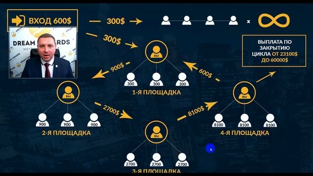 СОЦИАЛЬНО-ЖИЛИЩНАЯ ПРОГРАММЫ ОТ DREAMTOWARDS смотреть онлайн