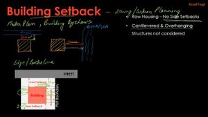 Building Setback Distance from Property Line
