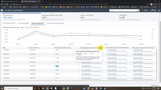 Quan trọng - chi tiết phân phối của nhóm quảng cáo (Bài 47) смотреть онлайн