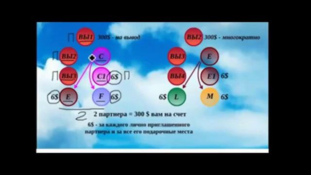 Своя недвижимость на Кипре-это реальность! смотреть онлайн