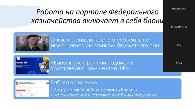 Электронный бюджет и казначейство  Оренбург, 24 июля 2024 г