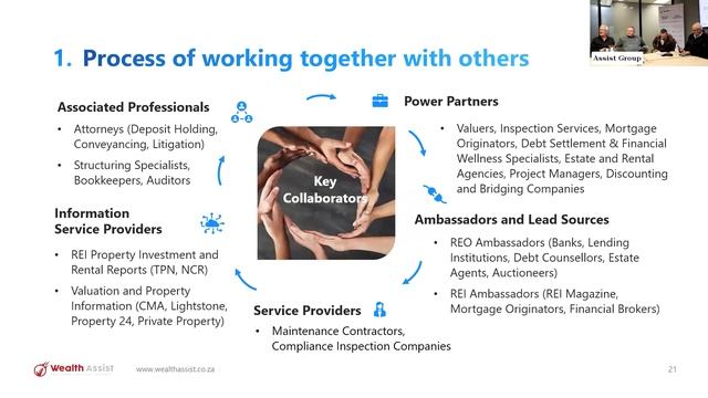 Funding Strategies to Elevate Your Real Estate Investments Replay смотреть онлайн