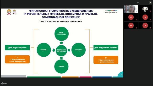 Современные Технологии Управления. ЦФО. 26.10.24