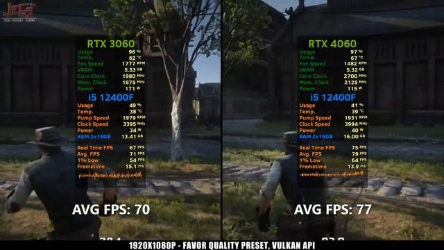 Стоит ли покупать RTX 4060 в 2024 году? смотреть онлайн