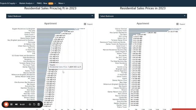 Buying a Studio Apartment in Dubai | Investment Analysis | Good Idea or Not? смотреть онлайн